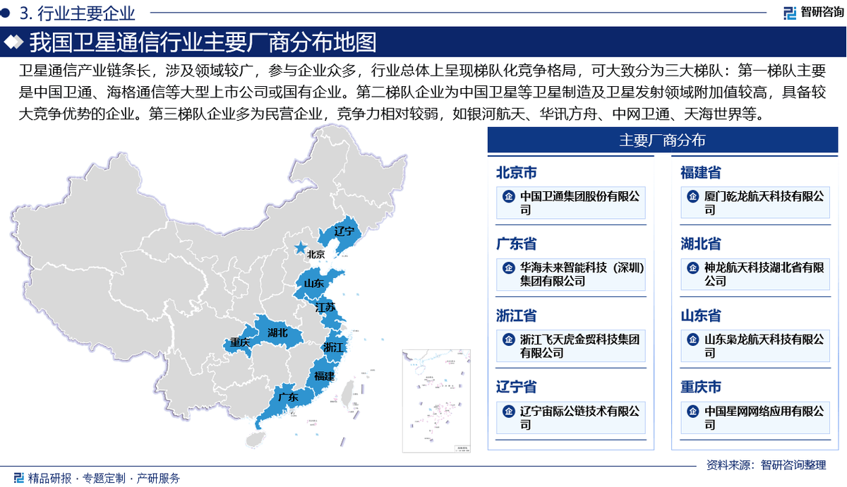 信行业市场竞争格局及发展前景分析报告开元棋牌app2025版中国卫星通(图3)