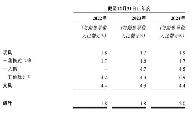 江老板靠2元卡牌起家如今年入100亿开元棋牌app辞去“铁饭碗”创业浙(图5)