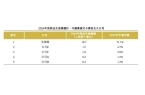 江老板靠2元卡牌起家如今年入100亿开元